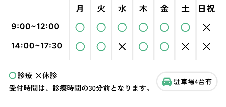 診療時間表：9:00〜12:00（月〜土）、14:00〜17:30（月・火・木・金）。受付は各診療開始の30分前。駐車場4台あり。